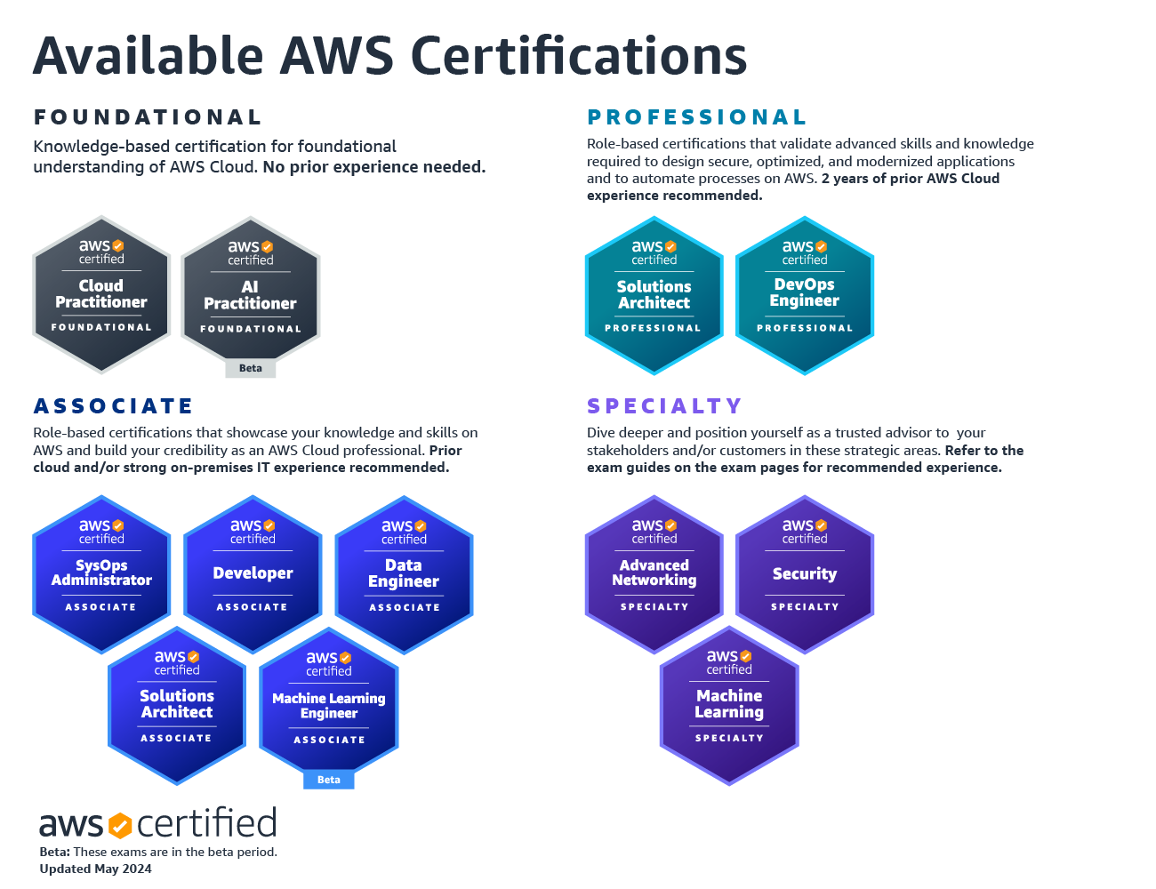 Certification Framework