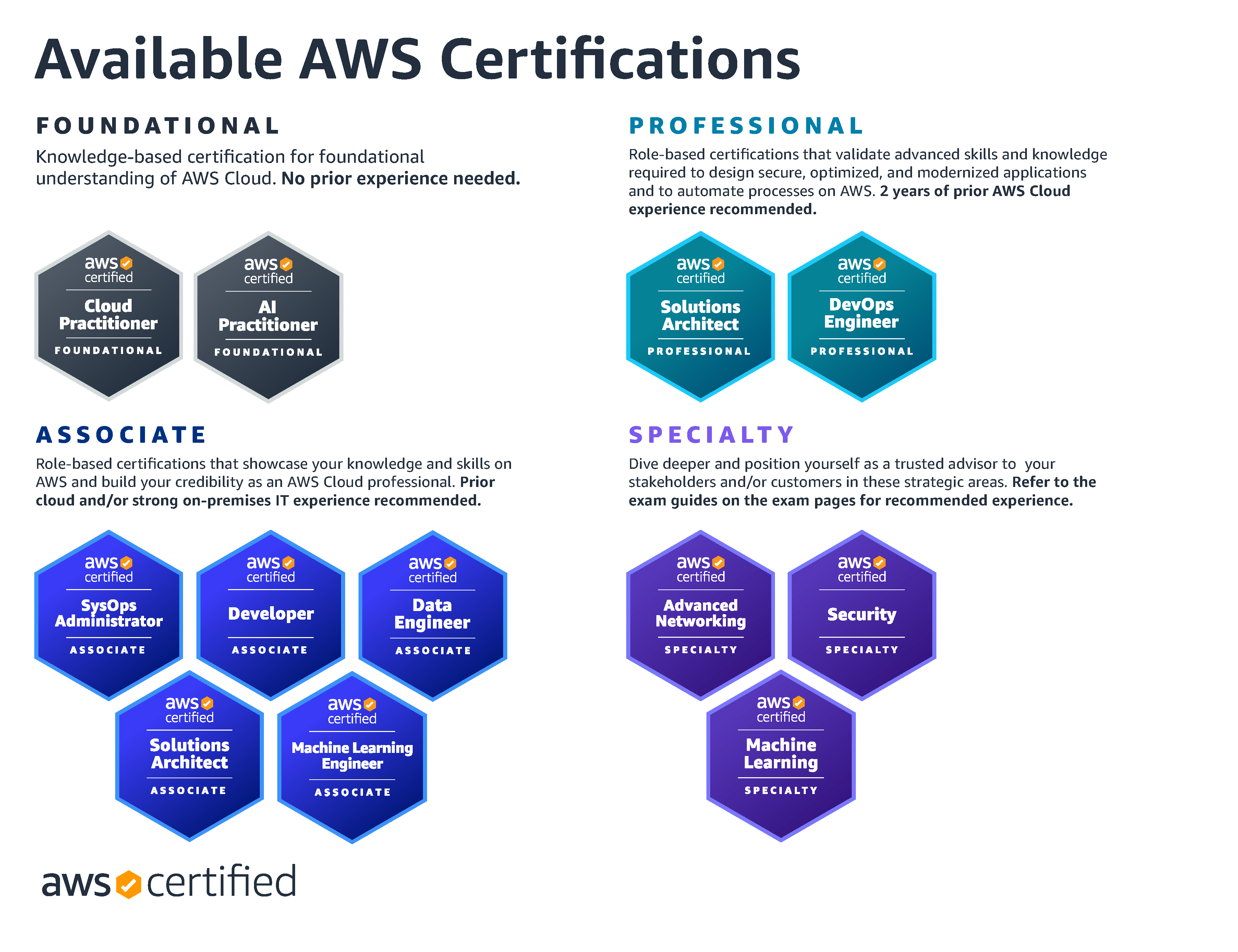 AWS Certification Vouchers Home