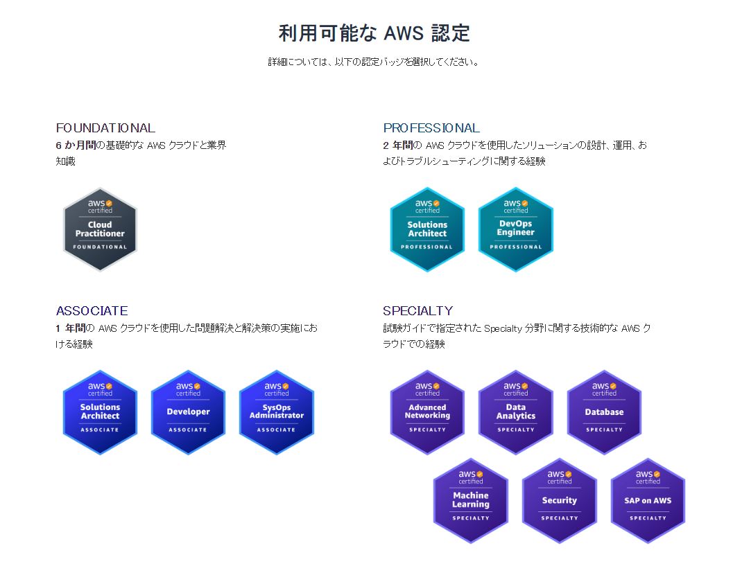 AWS Certification Vouchers Home